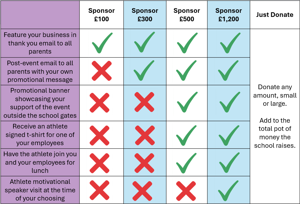 Sponsorship Packages Table
